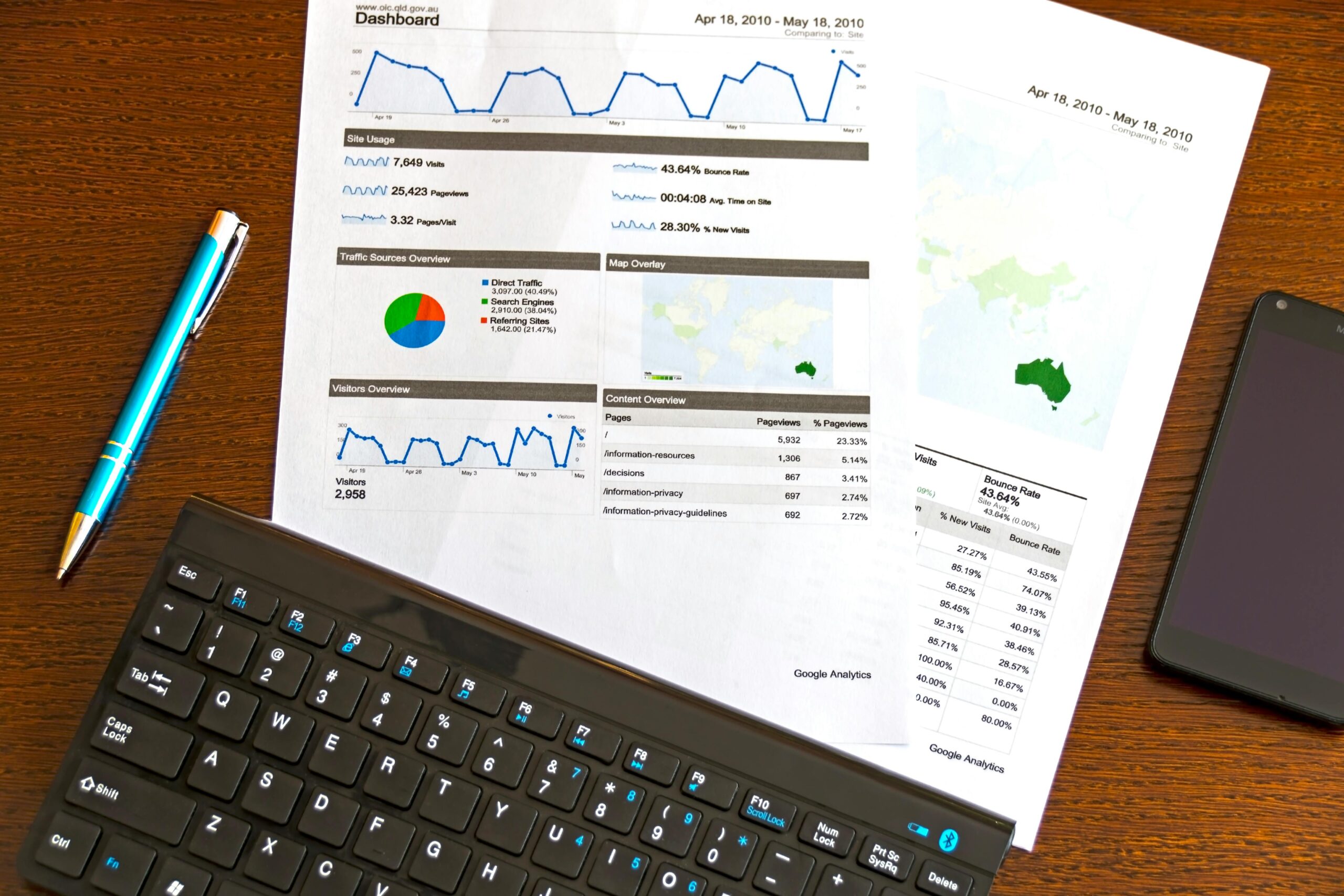 RISExDigital | The Psychology of Performance Marketing: Selling to Brains, Not Just Clicks